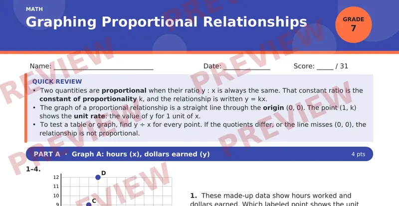 Page 1 preview of Graphing Proportional Relationships